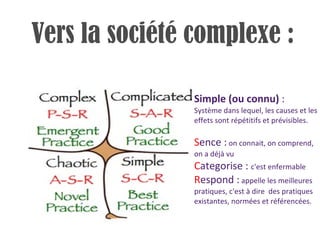 Simple (ou connu)  :   Système dans lequel, les causes et les effets sont répétitifs et prévisibles. S ence :  on connait, on comprend, on a déjà vu C ategorise :  c'est enfermable R espond :  appelle les meilleures pratiques, c'est à dire  des pratiques existantes, normées et référencées. Vers la société complexe : 