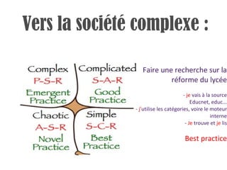 Faire une recherche sur la réforme du lycée -  je  vais à la source Educnet, educ... -  j' utilise les catégories, voire le moteur interne -  Je  trouve et  je  lis Best practice Vers la société complexe : 