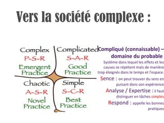 Compliqué (connaissable) – domaine du probable  Système dans lequel les effets et les causes se répètent mais de manière trop éloignés dans le temps et l'espace. S ence :  on peut trouver du sens en puisant dans son expérience A nalyse / Expertise :  il faut distinguer en tâches  simples R espond :  appelle les bonnes pratiques Vers la société complexe : 