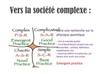Faire une recherche sur la physique quantique -  J' en ai entendu parlée -  J' ai d'abord besoin d'avoir une vue d'ensemble : schéma, définition, modélisation etc. - Avant de définir la recherche,  j' ai besoin d'en avoir une vision. Emergent practice Vers la société complexe : 