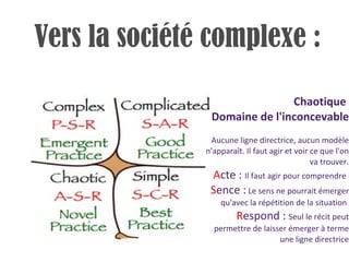 Chaotique  Domaine de l'inconcevable Aucune ligne directrice, aucun modèle n'apparaît. Il faut agir et voir ce que l'on va trouver. A cte :  Il faut agir pour comprendre   S ence :  Le sens ne pourrait émerger qu'avec la répétition de la situation  R espond :  Seul le récit peut permettre de laisser émerger à terme une ligne directrice Vers la société complexe : 