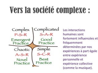 Les interactions humaines sont fortement influencées et fréquemment déterminées par nos expériences à part égale entre expérience personnelle et expérience collective (comme la musique). Vers la société complexe : 