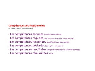 Compétences professionnelles Oiry, 2003 (vu chez technigogie 2,1) - Les compétences acquises  (activité de formation) - Les compétences requises  (Normes pour l'exercice d'une activité) - Les compétences reconnues  (qualification de la personne) - Les compétences déclarées  (perception subjective) - Les compétences mobilisées  (usage effectif dans une situation donnée) - Les compétences rémunérées  (coût) 