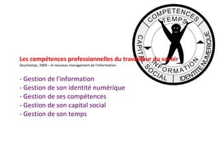 Les compétences professionnelles du travailleur du savoir Deschamps, 2009 – le nouveau management de l'information - Gestion de l'information - Gestion de son identité numérique - Gestion de ses compétences - Gestion de son capital social - Gestion de son temps 