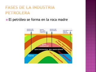  El petróleo se forma en la roca madre
 