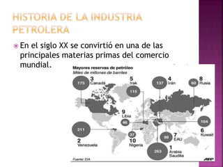  En el siglo XX se convirtió en una de las
principales materias primas del comercio
mundial.
 
