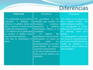 Diferencias
Publicidad
La publicidad es una forma
destinada a difundir o
informar al público sobre un
bien o servicio a través de los
medios de comunicación.
 El objetivo de la publicidad
es motivar al público hacia
una acción de consumo.
En esta la información es
breve.
Periodismo
El periodismo es una
actividad que consiste en
recolectar, sintetizar,
jerarquizar y publicar
información relativa a la
actualidad.
 El objetivo del
periodismo es dar a conocer
información en forma de
noticia sobre los
acontecimientos q se estén
desarrollando de manera
nacional e internacional.
En esta la información se
tiene q dar de manera mas
detallada.
Propaganda
Se enfoca en su mayoría en
dar a conocer hechos del
ámbito religioso y político.
La propaganda es menos
global que el periodismo mas
sin embargo tiene gran
alcance.
La propaganda se relaciona
con temas de concienciación,
por lo que la publicidad busca
vender un producto y el
periodismo narrar hechos de
interés publico.
 