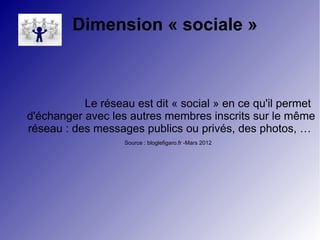 Dimension « sociale » 
Le réseau est dit « social » en ce qu'il permet 
d'échanger avec les autres membres inscrits sur le même 
réseau : des messages publics ou privés, des photos, … 
Source : bloglefigaro.fr -Mars 2012 
 