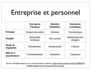 Entreprise et personnel




Source: «Problématique sur la communication interne», http://www.scribd.com/doc/22855613/
                       Problematique-sur-la-communication-interne
 