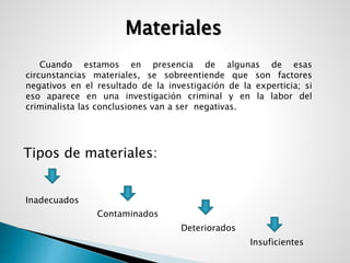 Cuando estamos en presencia de algunas de esas 
circunstancias materiales, se sobreentiende que son factores 
negativos en el resultado de la investigación de la experticia; si 
eso aparece en una investigación criminal y en la labor del 
criminalista las conclusiones van a ser negativas. 
Insuficientes 
Materiales 
Tipos de materiales: 
Inadecuados 
Contaminados 
Deteriorados 
 