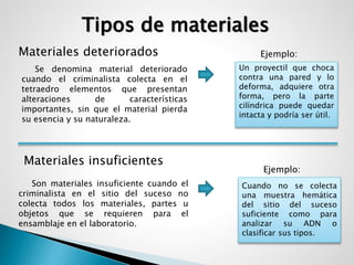 Tipos de materiales 
Materiales deteriorados 
Se denomina material deteriorado 
cuando el criminalista colecta en el 
tetraedro elementos que presentan 
alteraciones de características 
importantes, sin que el material pierda 
su esencia y su naturaleza. 
Materiales insuficientes 
Ejemplo: 
Ejemplo: 
Cuando no se colecta 
una muestra hemática 
del sitio del suceso 
suficiente como para 
analizar su ADN o 
clasificar sus tipos. 
Son materiales insuficiente cuando el 
criminalista en el sitio del suceso no 
colecta todos los materiales, partes u 
objetos que se requieren para el 
ensamblaje en el laboratorio. 
Un proyectil que choca 
contra una pared y lo 
deforma, adquiere otra 
forma, pero la parte 
cilíndrica puede quedar 
intacta y podría ser útil. 
 