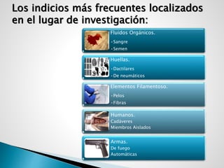Los indicios más frecuentes localizados 
en el lugar de investigación: 
Fluidos Orgánicos. 
•Sangre 
•Semen 
Huellas. 
•Dactilares 
•De neumáticos 
Elementos Filamentoso. 
•Pelos 
•Fibras 
Humanos. 
Cadáveres 
Miembros Aislados 
Armas. 
De fuego 
Automáticas 
 