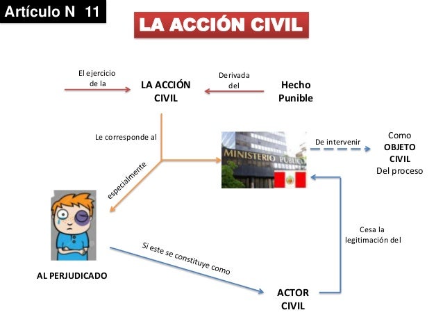 Diapo accion penal y accion civil