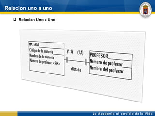 Relacion uno a uno Relacion Uno a Uno  