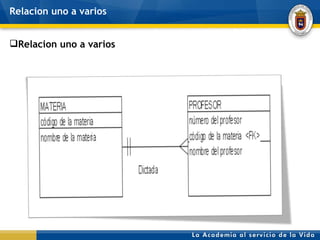 Relacion uno a varios Relacion uno a varios 
