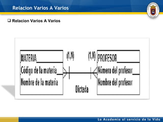 Relacion Varios A Varios Relacion Varios A Varios 
