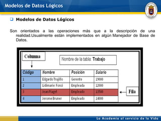 Modelos de Datos Lógicos Modelos de Datos Lógicos Son orientados a las operaciones más que a la descripción de una realidad.Usualmente están implementados en algún Manejador de Base de Datos. 