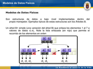Modelos de Datos Físicos Modelos de Datos Físicos Son estructuras de datos a bajo nivel implementadas dentro del propio manejador. Ejemplos típicos de estas estructuras son los Árboles B. Un árbol B+ simple (una variación del árbol B) que enlaza los elementos 1 al 7 a valores de datos d 1 -d 7 . Note la lista enlazada (en rojo) que permite el recorrido de los elementos en orden   