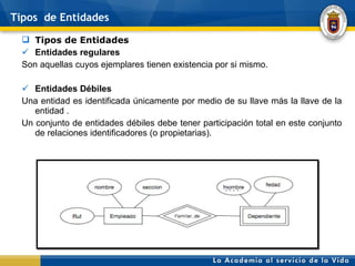 Tipos  de Entidades Tipos de Entidades  Entidades regulares Son aquellas cuyos ejemplares tienen existencia por si mismo.   Entidades Débiles  Una entidad es identificada únicamente por medio de su llave más la llave de la entidad . Un conjunto de entidades débiles debe tener participación total en este conjunto de relaciones identificadores (o propietarias). 