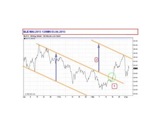 Diapo analyse ble 03.04.13