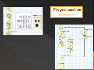 ProgrammationProgrammation
Flowcode V4
 