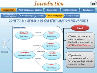 IntroductionListe/detailcréationfiltreAnal. et spéc. des besoinsImplémentationConclusionConceptionIntroductionPrésentation de la société d’accueilCadre du projetIdées avant projetConstatsProblématiqueConstat 2: « Styles » de Cas d’utilisation récurrentsGestion ClientsGererClientsAjouterClient« extends »AjouterAdresse« extends »GererAdresseClientGererAdresse« extends »Employé« extends»7FiltrerAdresse