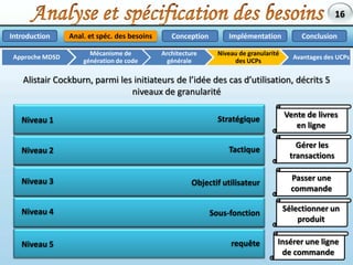IntroductionAnal. et spéc. des besoinsImplémentationConclusionConceptionIntroductionPrésentation de la société d’accueilCadre du projetIdées avant projetProblématiqueConstatsAtelier agile de génération de code suivant l’approche MDSD    Méta-ModèleEditeur graphiqueGénérateur de code12