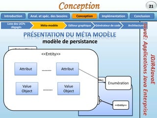 Analyse et spécification des besoinsAnal. et spéc. des besoinsImplémentationConclusionConceptionIntroductionApproche MDSDAvantages des UCPsNiveau de granularité des UCPsArchitecture généraleMécanisme de génération de codeVente de livres en ligneStratégiqueNiveau 1Gérer les transactionsTactiqueNiveau 2Passer une commandeNiveau 3Objectif utilisateurUse Case PatternSélectionner un produitNiveau 4Sous-fonction17Insérer une ligne de commanderequêteNiveau 5