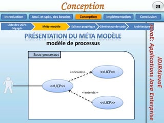 ConceptionCreateManageManageRoleUCPs…………ImplémentationConclusionIntroductionAnal. et spéc. des besoinsConceptionListe des UCPs dégagésListe des UCPs dégagésViewEditeur graphiqueMéta-modèleArchitectureGénérateur de codeCreateRoleConceptionSearchMasterDetailDetailFilterMasterDetailListDetail19
