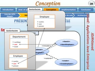ConceptionAnal. et spéc. des besoinsImplémentationConclusionIntroductionConceptionListe des UCPs dégagésEditeur graphiqueMéta-modèleArchitectureGénérateur de codePrésentation du méta modèleDSL / Méta-ModelJDJR4JavaEJavaE: Applications Java EnterpriseJDJR4JavaEJavaE: Applications Java Enterprise Persistance Processus<<UCP>><<Classe de persistance>>20
