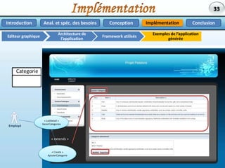 ConceptionAnal. et spéc. des besoinsImplémentationConclusionIntroductionConceptionListe des UCPs dégagésEditeur graphiqueMéta-modèleArchitectureGénérateur de codePrésentation du méta modèlemodèle de processusSous-processusJDJR4JavaEJavaE: Applications Java Enterprise<<UCP>><<include>><<UCP>><<extends>><<UCP>>23