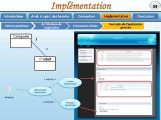 ConceptionAnal. et spéc. des besoinsImplémentationConclusionIntroductionConceptionListe des UCPs dégagésEditeur graphiqueMéta-modèleArchitectureGénérateur de codePrésentation du méta modèleGestionSocietemodèle de processusGestionSocieteExempleGestionSocieteDepartementEmployeeEmployeeJDJR4JavaEJavaE: Applications Java EnterprisenumDepa