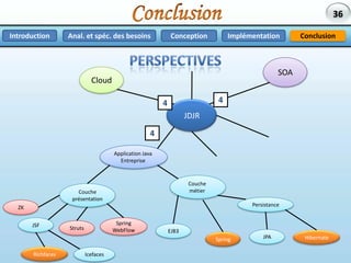 numCin<<ListDetail>><<Search>><<create>>nom