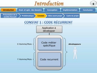 Etude, conception, développement et gestion moderne de projets informatiques locaux et offshore en se basant surtout sur les méthodes agiles.3