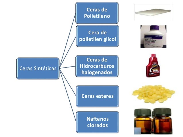 Conheça Os Diferentes Tipos De Ceras E Suas Aplicações – MNPUN