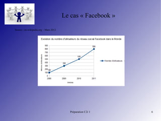 Préparation C2i 1 6
Le cas « Facebook »
Source ; en.wikipedia.org – Mars 2012
 