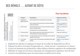 DES BÉMOLS … AUTANT DE DÉFIS
1. Expliciter les attentes et expliquer la façon de travailler (le dispositif) aux élèves
2. ...