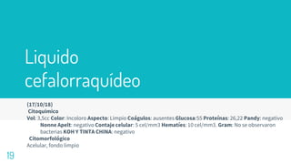 Liquido
cefalorraquídeo
(17/10/18)
Citoquimico
Vol: 3,5cc Color: Incoloro Aspecto: Limpio Coágulos: ausentes Glucosa:55 Proteínas: 26,22 Pandy: negativo
Nonne Apelt: negativo Contaje celular: 5 cel/mm3 Hematíes: 10 cel/mm3. Gram: No se observaron
bacterias KOH Y TINTA CHINA: negativo
Citomorfológico
Acelular, fondo limpio
19
 