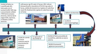 03/08/18 fiebre no
cuantificada 39ª,
atenuada con el
acetaminofén 500 mgr,
concomitante cefalea
TIPO hemicraneana
derecha, intensa (8/10
según EVA), opresiva,
irradiado a orbita
derecha
15/08/18 cuando
en horas
matutina asocia
desorientación
temporo-
espacial
ceftriaxone 1gr EV cada 12 horas), ORL indican
Amoxacilina/Ac clavulánico 875/125 mg cada 12
horas, sulfato de kanamicina 3 gotas en cada fosa
nasal OD, Budesonida 2 gotas en cada fosa nasal
12 horas
Es egresada el
día 24/08/18
26/08/18 fiebre precedida de
escalofríos, además se asocia
astenia
09/09/18 presentó
agitacion psicomotriz
11/09/18
otorrinolaringólogo
Refiere al internista
 