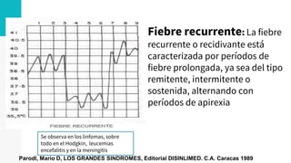 31
Se observa en los linfomas, sobre
todo en el Hodgkin, leucemias
encefalitis y en la meningitis
Fiebre recurrente: La fiebre
recurrente o recidivante está
caracterizada por períodos de
fiebre prolongada, ya sea del tipo
remitente, intermitente o
sostenida, alternando con
períodos de apirexia
Parodl, Mario D, LOS GRANDES SINDROMES, Editorial DISINLIMED. C.A. Caracas 1989
 
