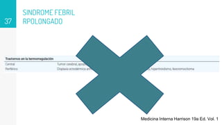 SINDROME FEBRIL
RPOLONGADO
37
Medicina Interna Harrison 19a Ed. Vol. 1
 