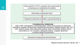 39
Medicina Interna Harrison 19a Ed. Vol. 1
 