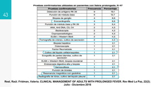 43
Real, Raúl. Fridman, Valeria. CLINICAL MANAGEMENT OF ADULTS WITH PROLONGED FEVER. Rev Med La Paz, 22(2);
Julio - Diciembre 2016
 
