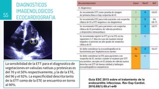 DIAGNOSTICOS
IMAGENOLOGICOS
ECOCARDIOGRAFIA
55
La sensibilidad de la ETT para el diagnostico de
vegetaciones en valvulas nativas y protesicas es
del 70 y el 50% respectivamente, y la de la ETE,
del 96 y el 92%. La especificidad descrita tanto
de la ETT como de la ETE se encuentra en torno
al 90%.
Guía ESC 2015 sobre el tratamiento de la
endocarditis infecciosa. Rev Esp Cardiol.
2016;69(1):69.e1-e49
 