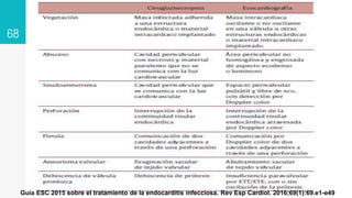 68
Guía ESC 2015 sobre el tratamiento de la endocarditis infecciosa. Rev Esp Cardiol. 2016;69(1):69.e1-e49
 