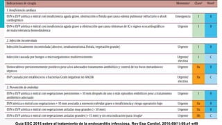 69
Guía ESC 2015 sobre el tratamiento de la endocarditis infecciosa. Rev Esp Cardiol. 2016;69(1):69.e1-e49
 