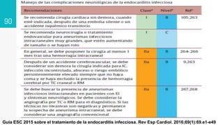 90
Guía ESC 2015 sobre el tratamiento de la endocarditis infecciosa. Rev Esp Cardiol. 2016;69(1):69.e1-e49
 