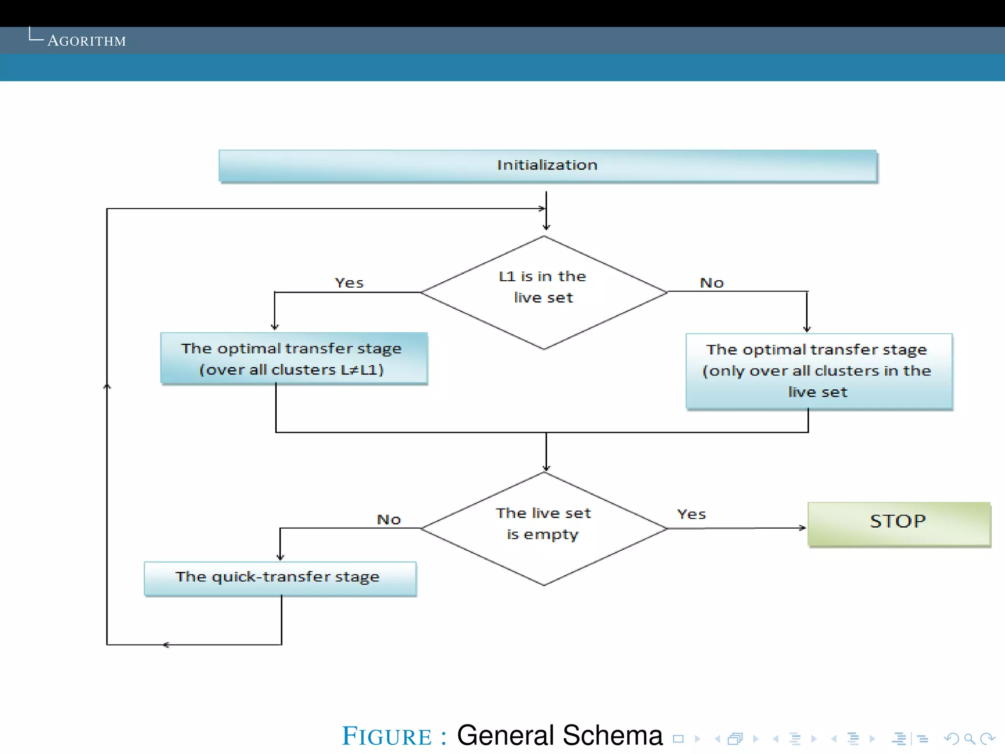 AGORITHM




           F IGURE : General Schema
 