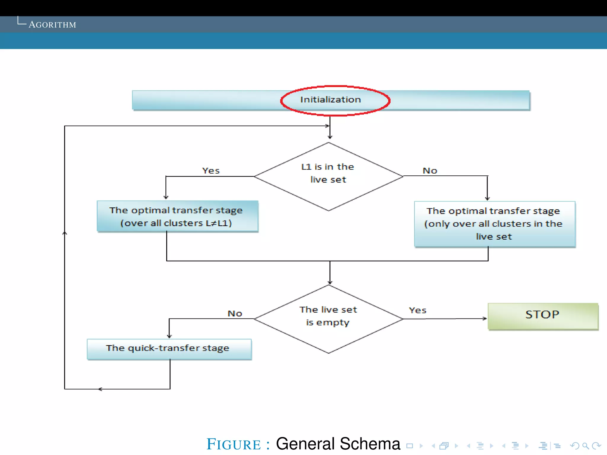 AGORITHM




           F IGURE : General Schema
 