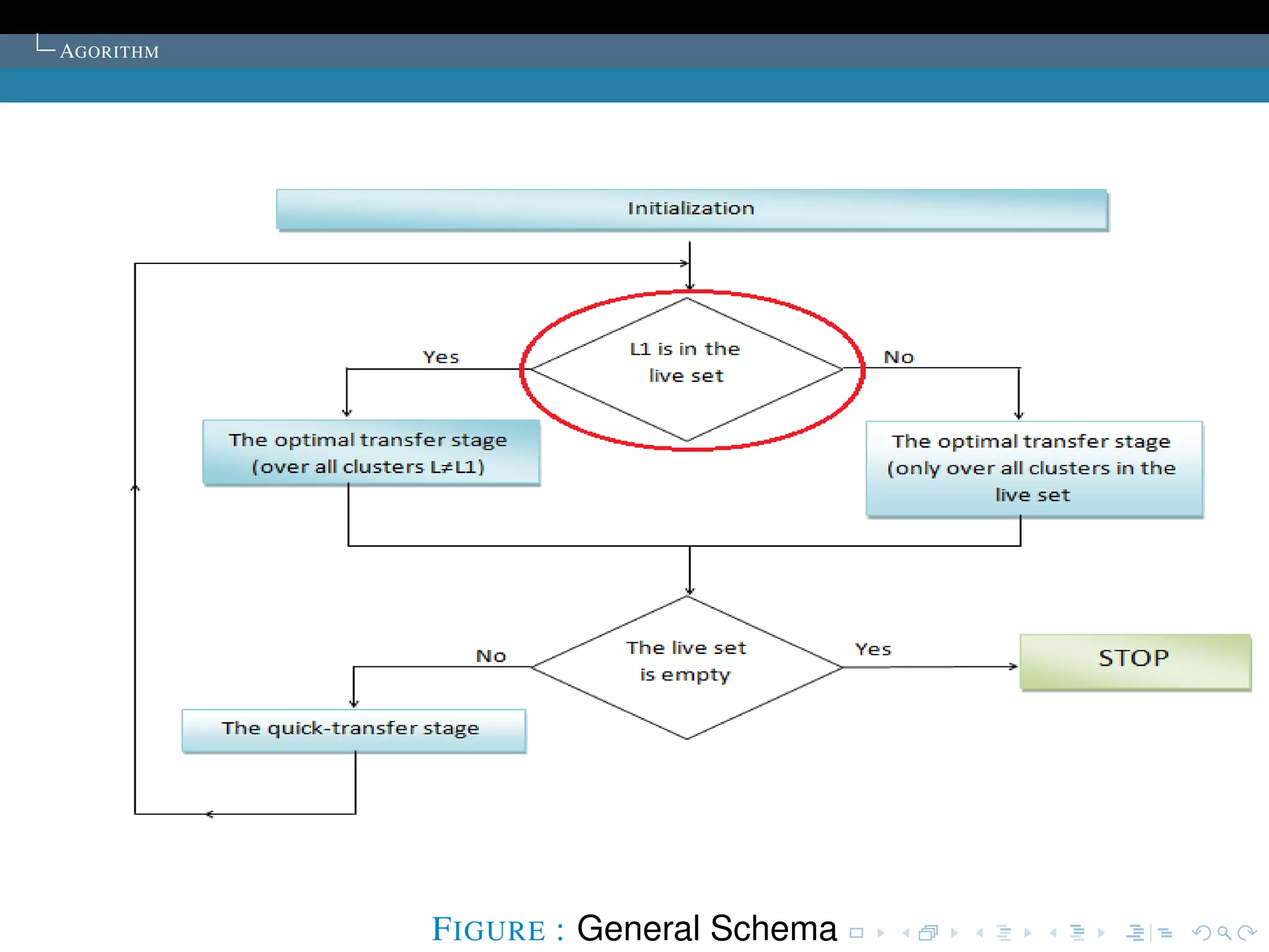 AGORITHM




           F IGURE : General Schema
 